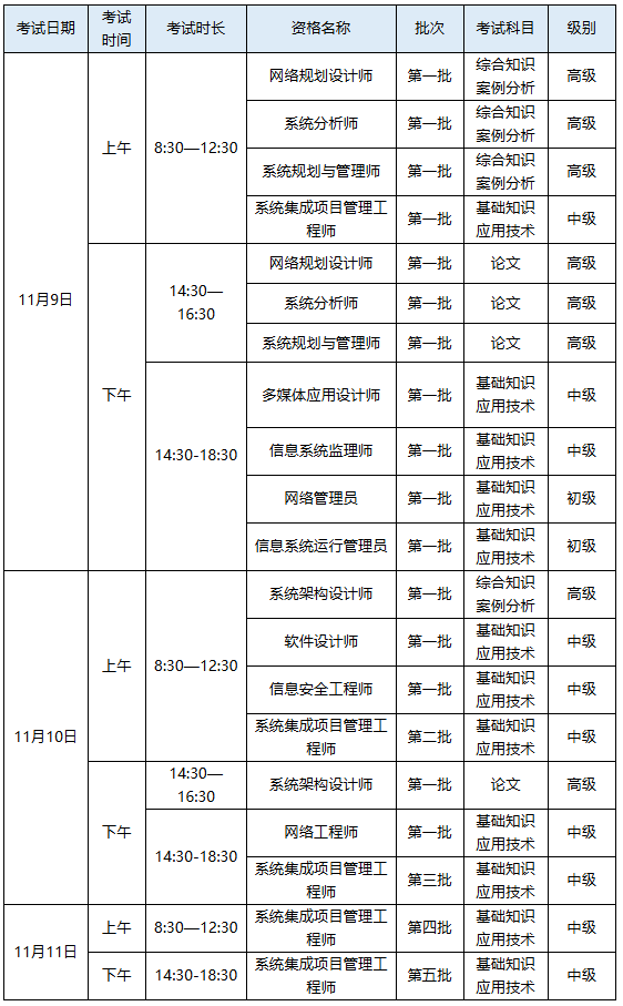 软考办：2024下半年系统架构设计师11月10日考试_考试时间