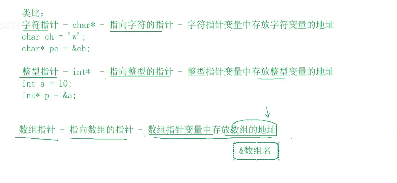 17 指针（3）_二级指针_32