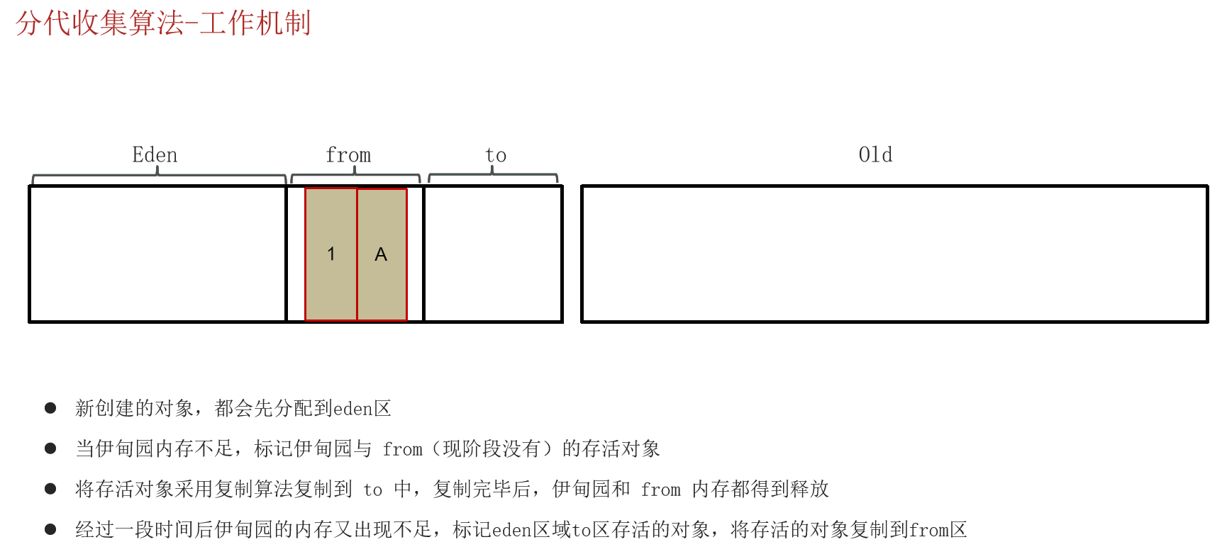 JVM常见面试题（四）：垃圾回收_java面试_18