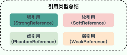 JVM常见面试题（四）：垃圾回收_老年代_43