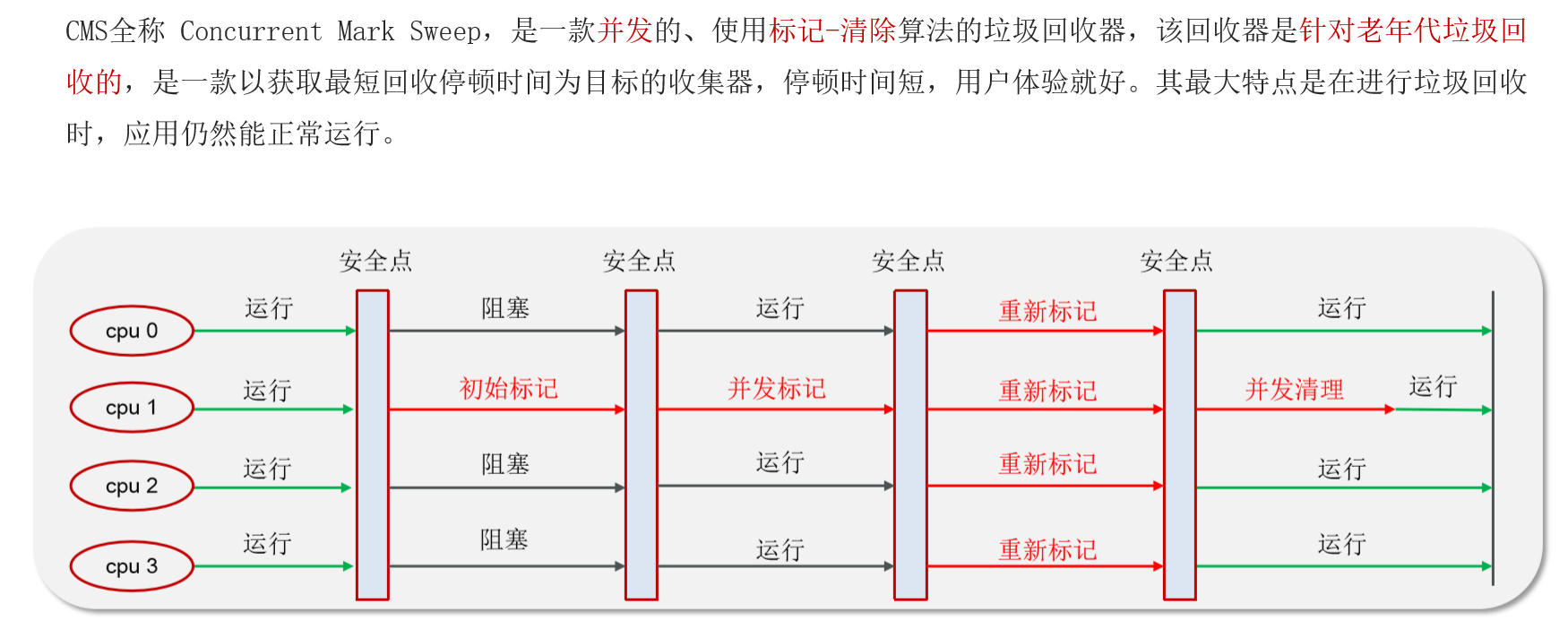 JVM常见面试题（四）：垃圾回收_老年代_27