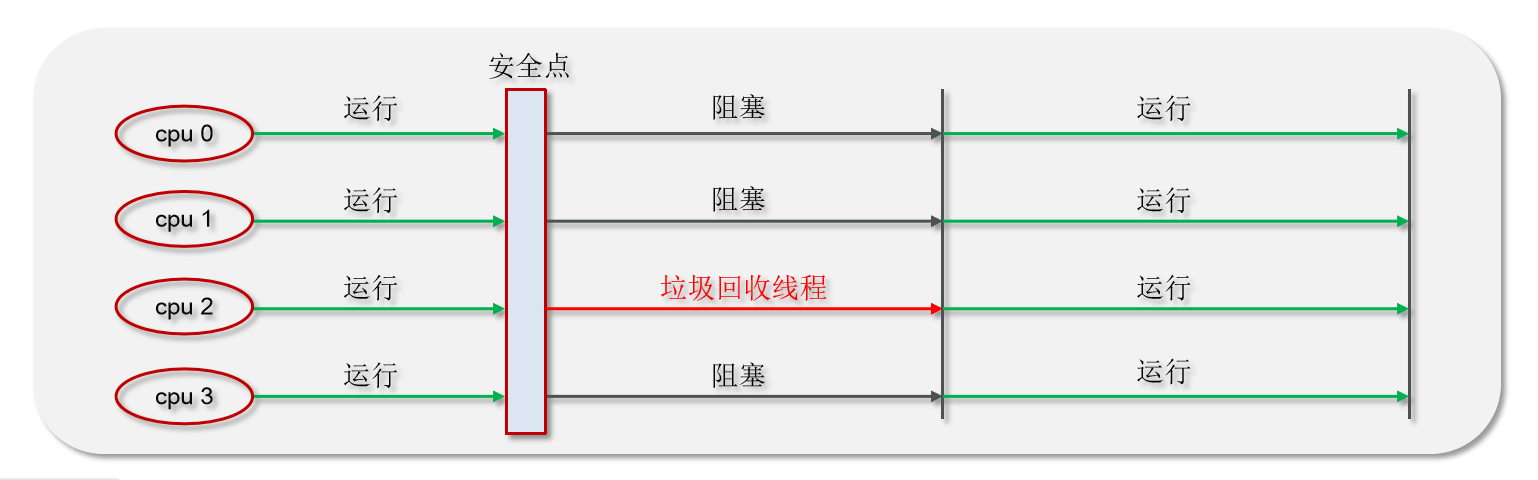 JVM常见面试题（四）：垃圾回收_java面试_22