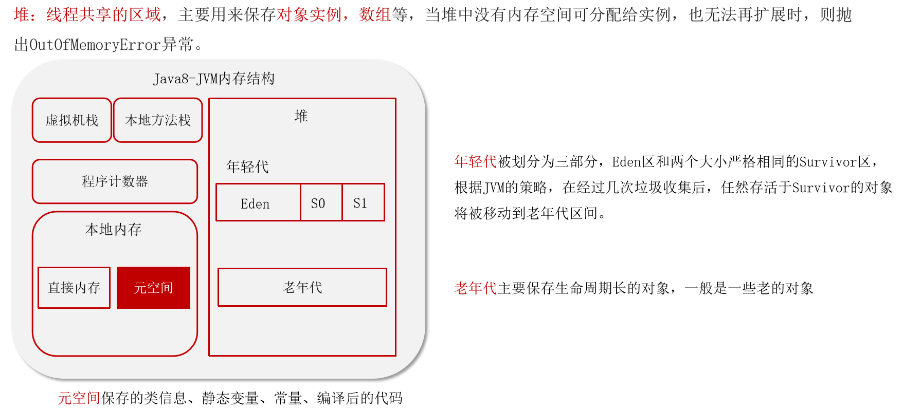 JVM常见面试题（四）：垃圾回收_老年代_02