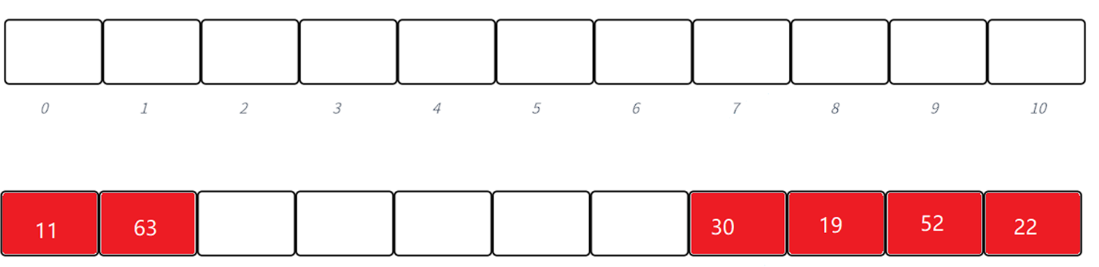 【C++】哈希表实现和unordered_map和unordered_set_开放定址法_06