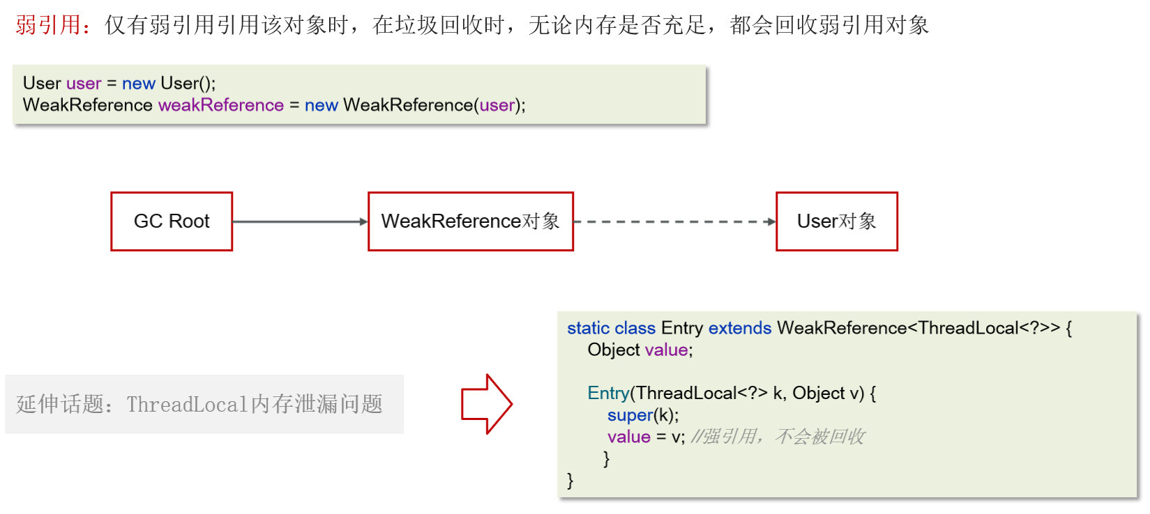 JVM常见面试题（四）：垃圾回收_垃圾回收_45