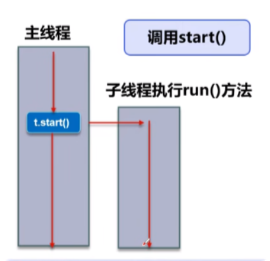 JAVA多线程一：线程是什么？_多线程_02