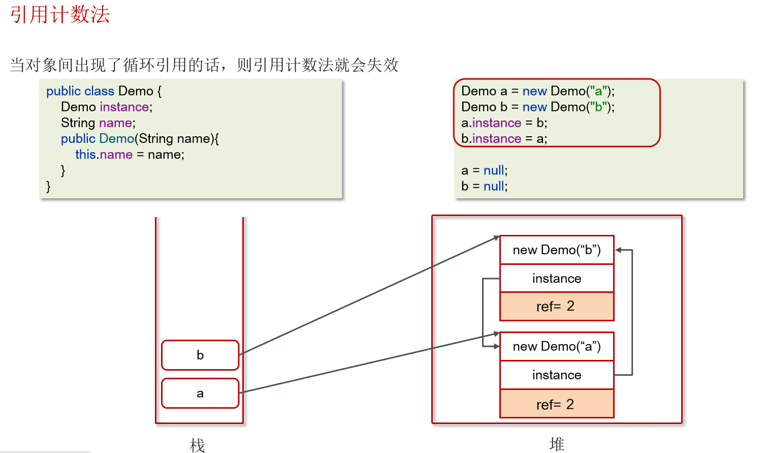 JVM常见面试题（四）：垃圾回收_java面试_07