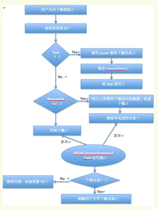 ios NSTimer 暂停_代理方法_02