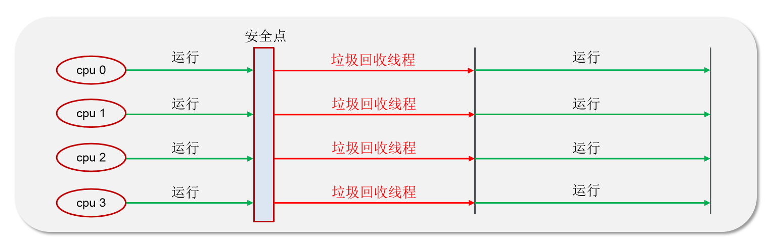 JVM常见面试题（四）：垃圾回收_垃圾回收_24