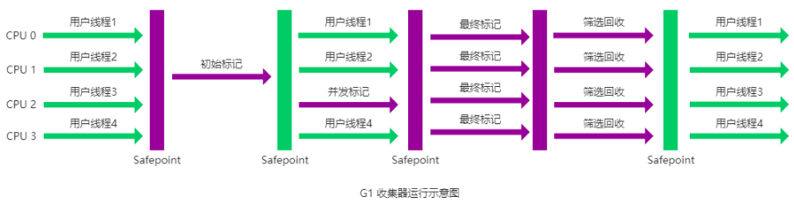 JVM常见面试题（四）：垃圾回收_老年代_31