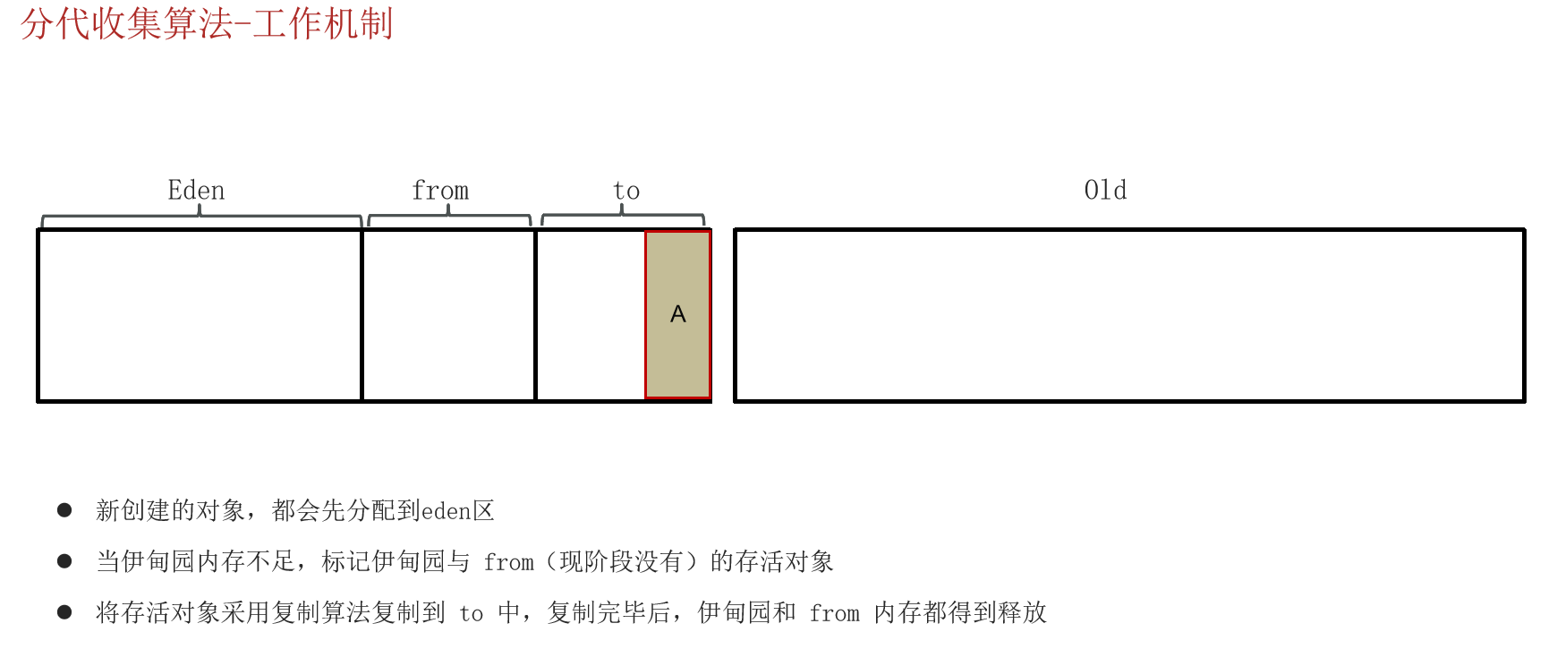 JVM常见面试题（四）：垃圾回收_java面试_17