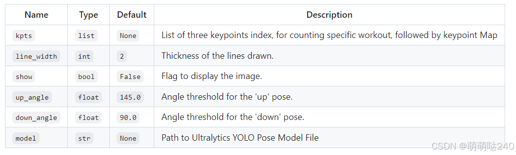 基于yolo11-pose实现的俯卧撑计数演示python源码+演示视频+安装说明_ci_03