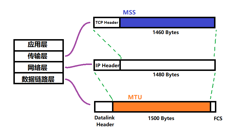 TCP/IP协议栈_网络层_IP及其相关技术_数据包的分片和组装_07