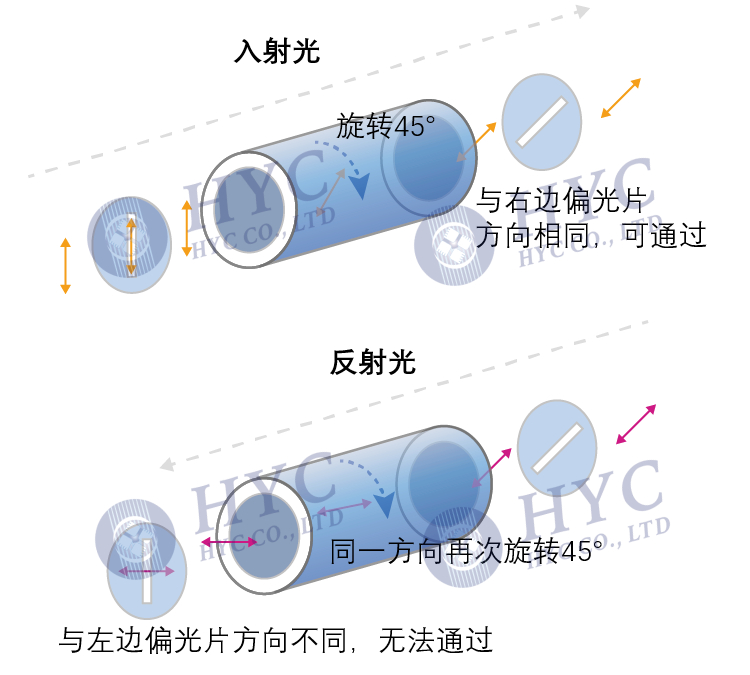 高速光收发模块中WDM波分技术简介_接收端_09