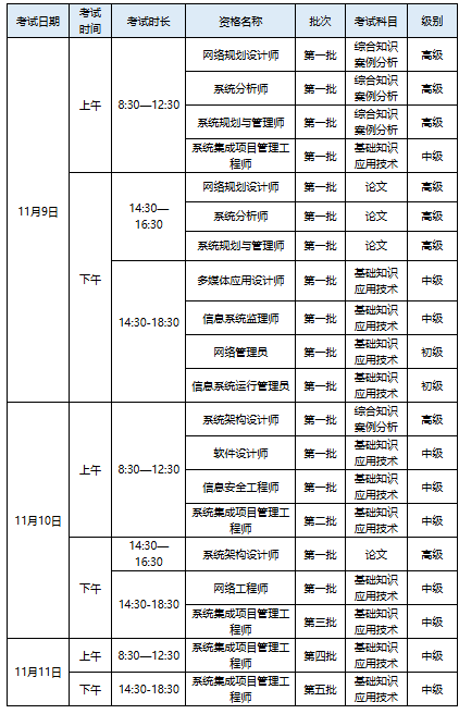 2025年青海软考考试科目及方式_青海_02