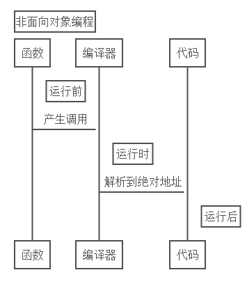 java集合一个key对应多个value_编译器_02