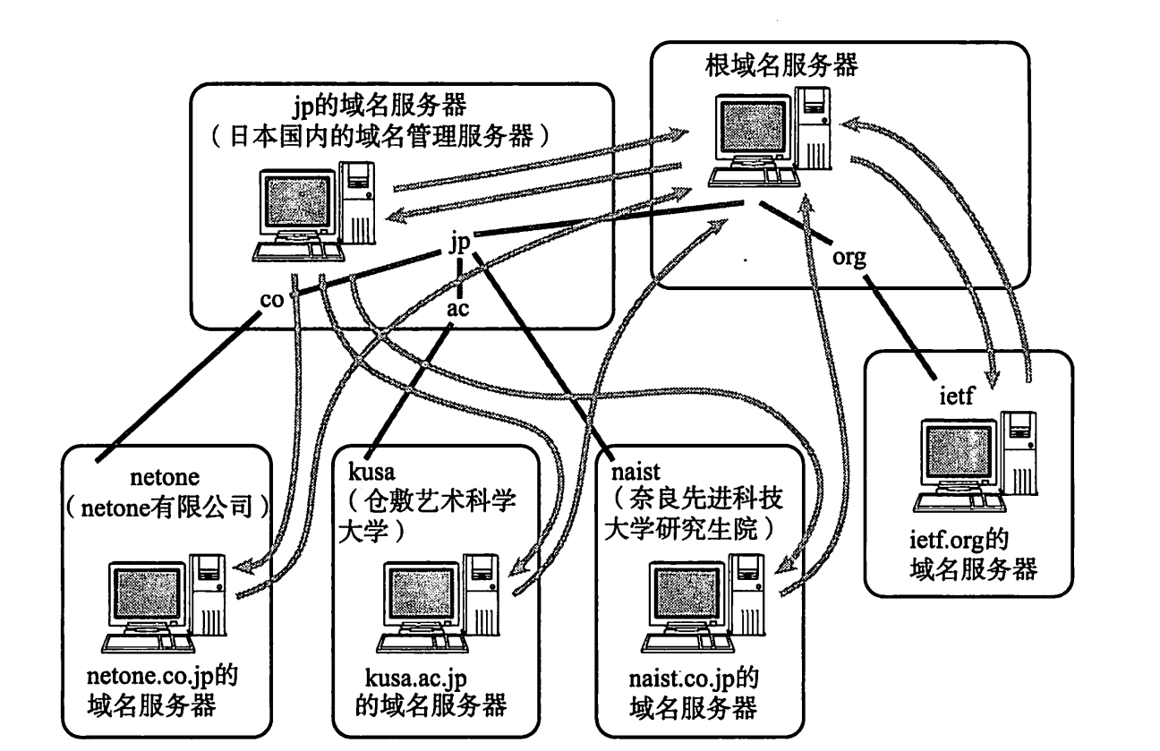 TCP/IP协议栈_网络层_IP及其相关技术_TCP/IP协议栈_14