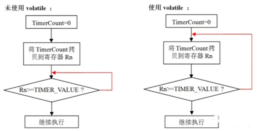 51c~嵌入式C语言~合集1_c语言_06