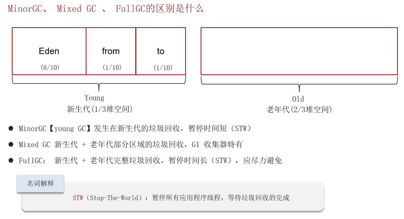 JVM常见面试题（四）：垃圾回收_垃圾收集器_21