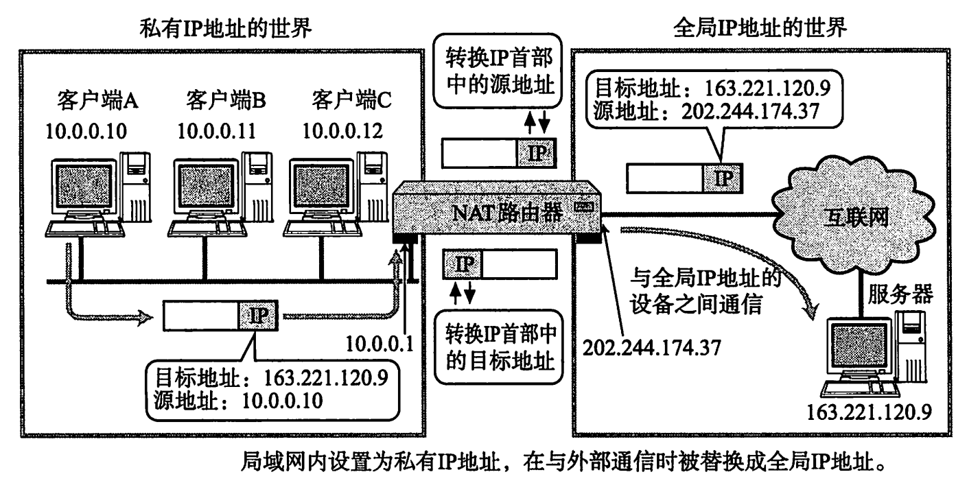 TCP/IP协议栈_网络层_IP及其相关技术_数据包的分片和组装_18