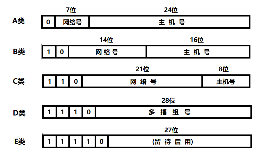 TCP/IP协议栈_网络层_IP及其相关技术_NAT和NAPT_03