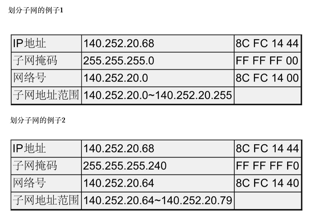 TCP/IP协议栈_网络层_IP及其相关技术_网段划分_04