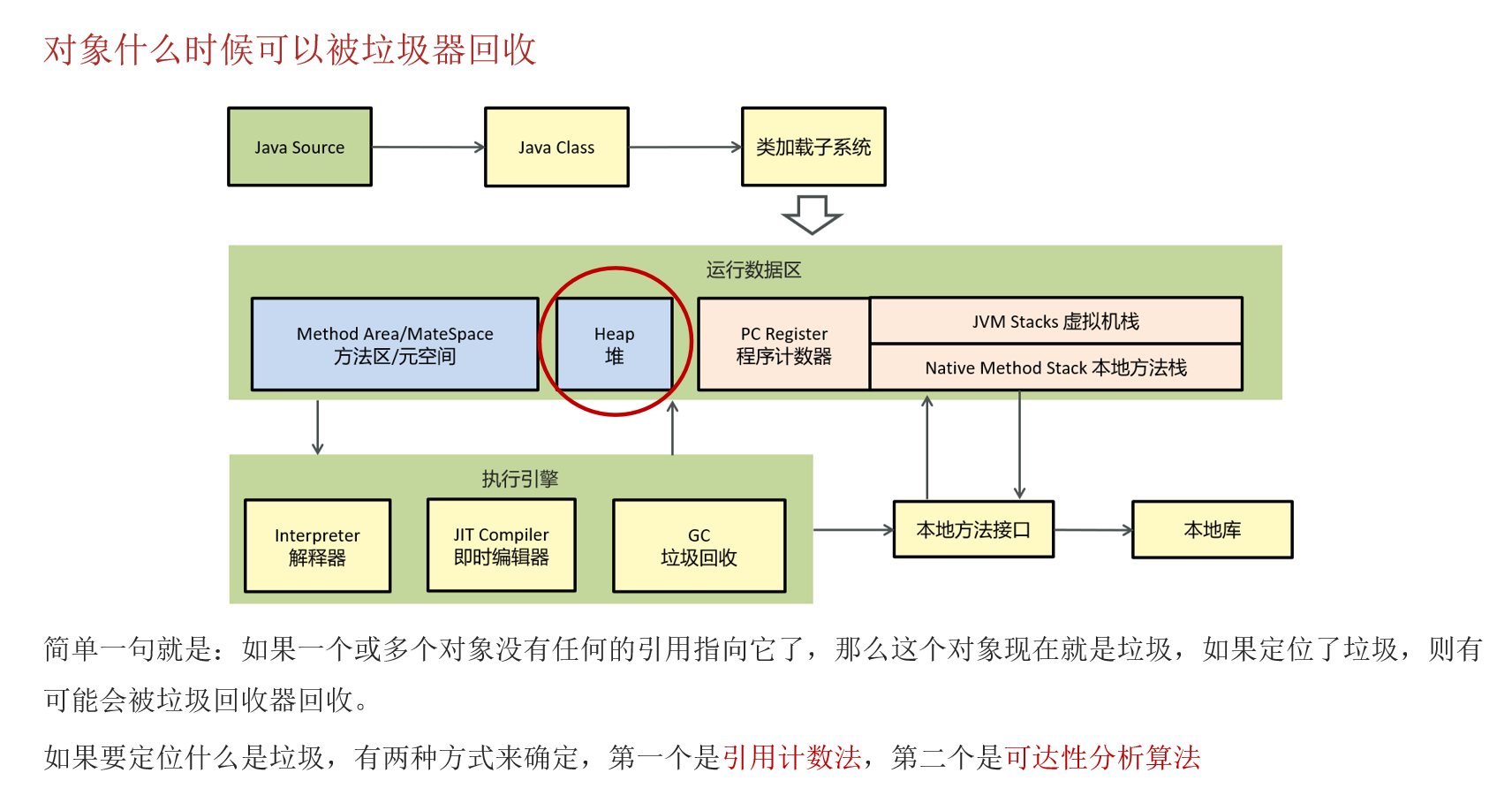 JVM常见面试题（四）：垃圾回收_jvm_05