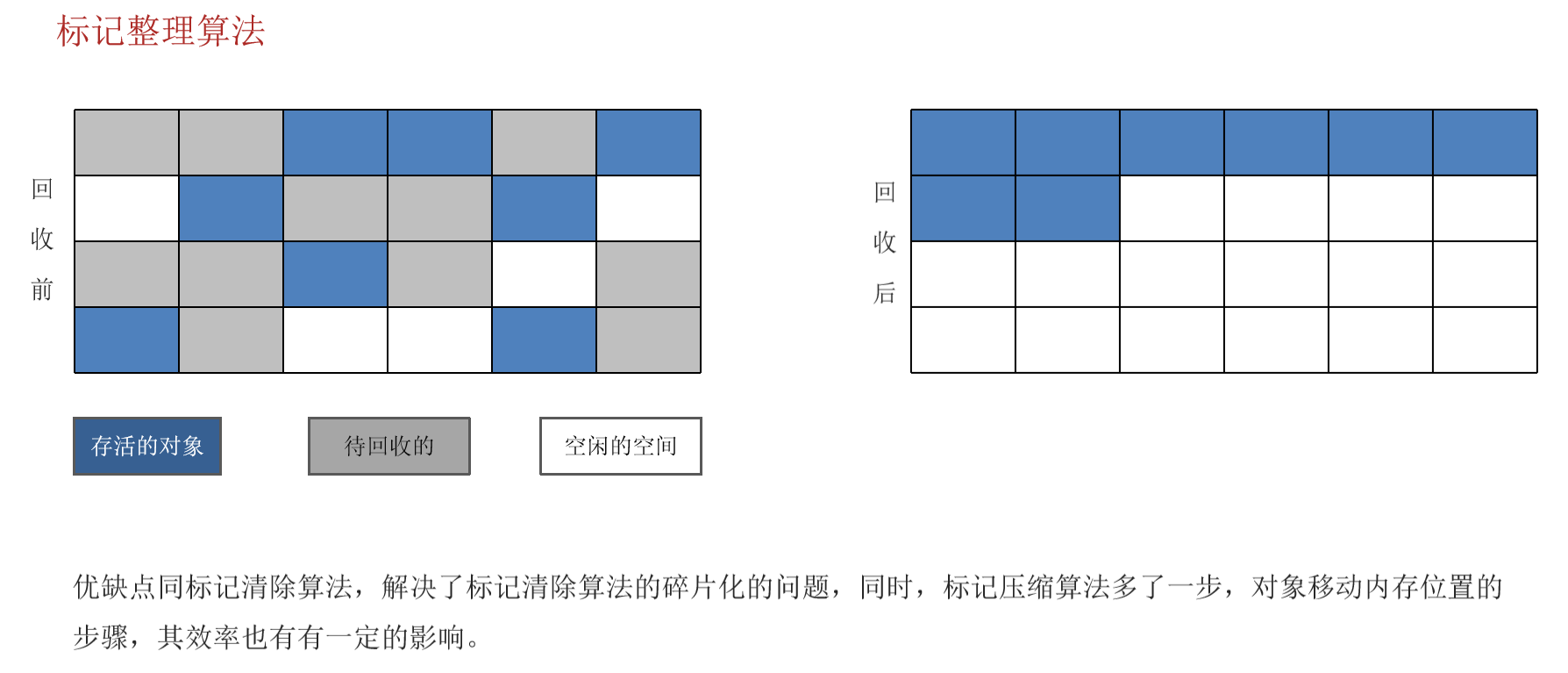 JVM常见面试题（四）：垃圾回收_老年代_12