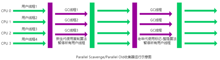 JVM常见面试题（四）：垃圾回收_jvm_25