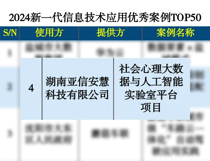 亚信安慧AntDB解决方案被评为“2024新一代信息技术应用优秀案例”1.png