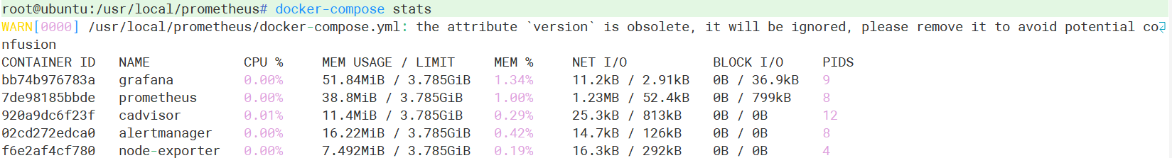 Docker搭建Prometheus监控系统_docker-compose_08