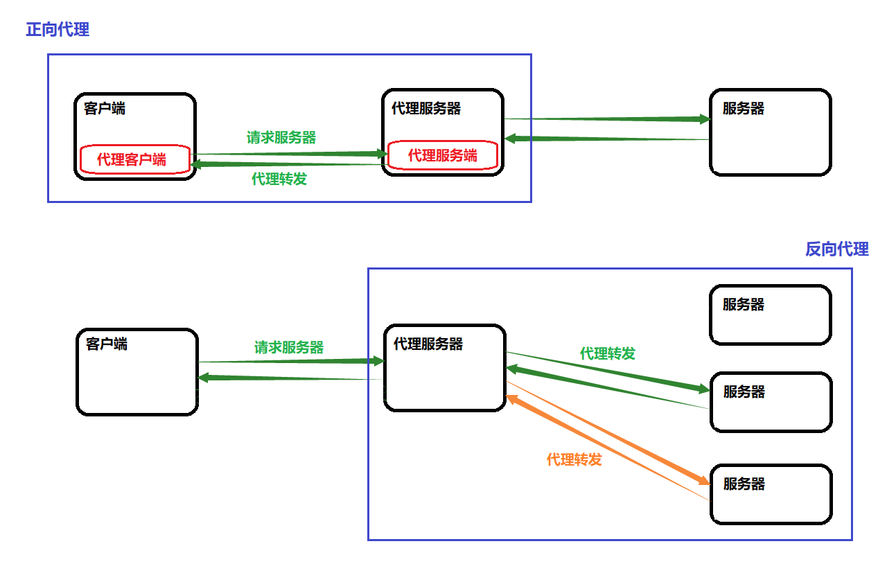 TCP/IP协议栈_网络层_IP及其相关技术_ARP和RARP_21