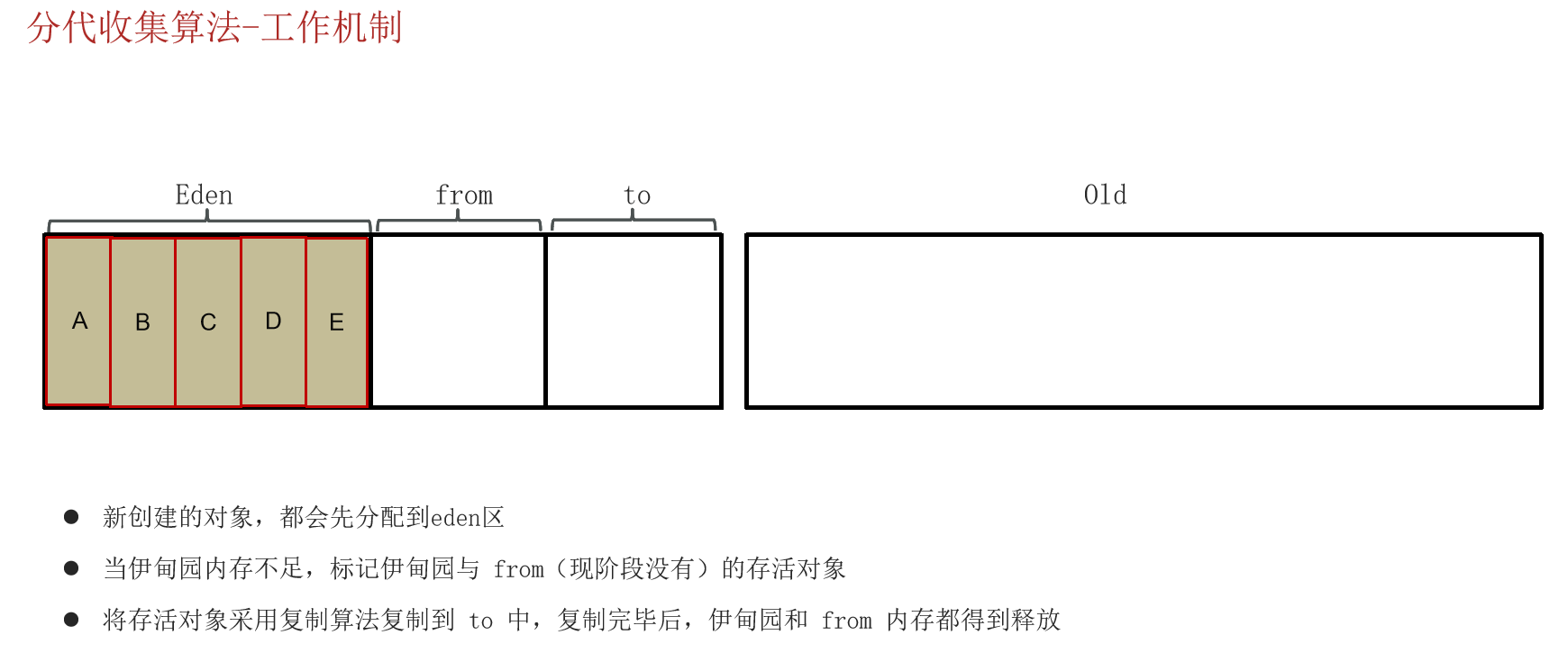 JVM常见面试题（四）：垃圾回收_垃圾收集器_16