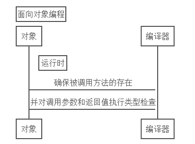 java集合一个key对应多个value_编译器_03