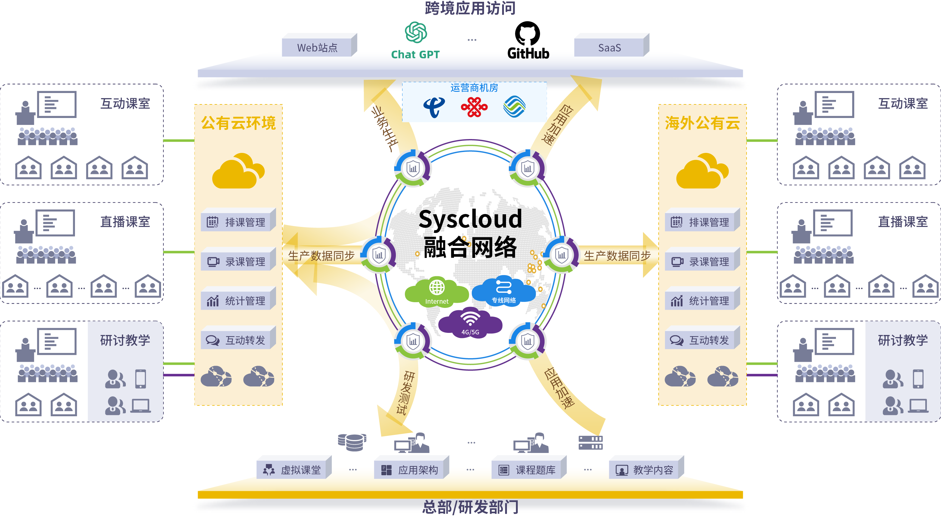 双减后时代：在线教育IT网络转型和全球化布局_在线教育网络_03