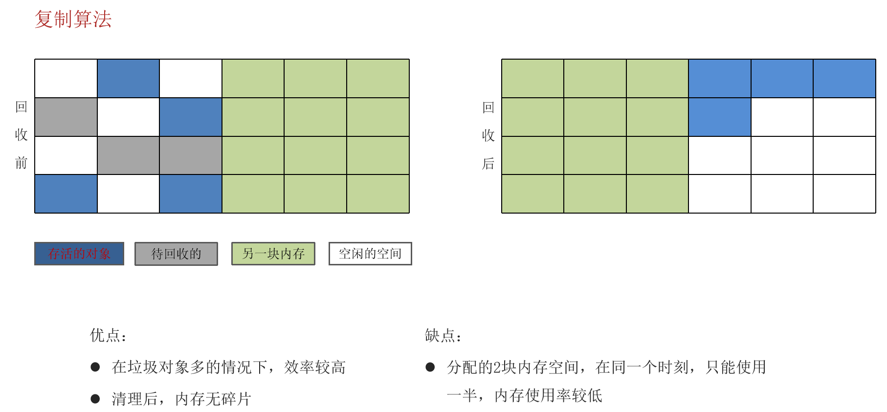 JVM常见面试题（四）：垃圾回收_老年代_13