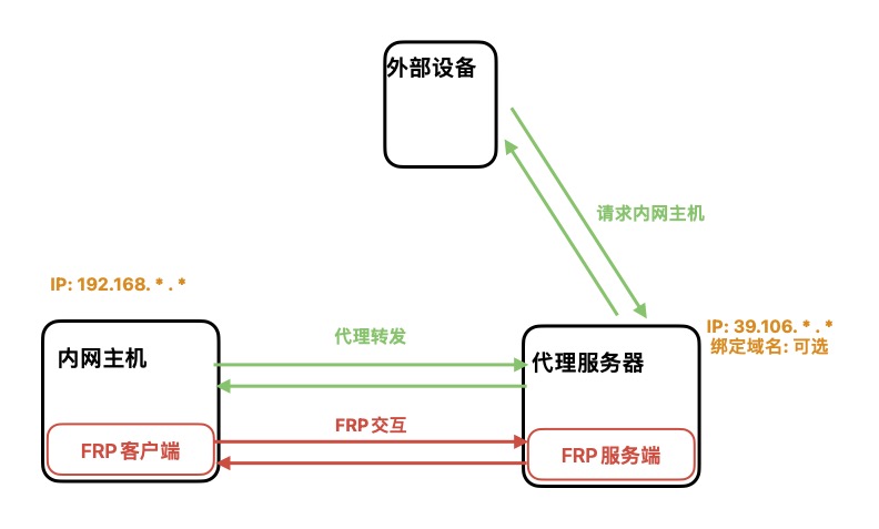 TCP/IP协议栈_网络层_IP及其相关技术_网段划分_20