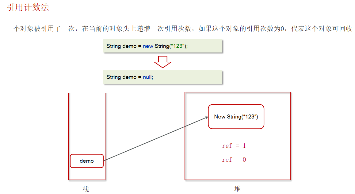 JVM常见面试题（四）：垃圾回收_jvm_06