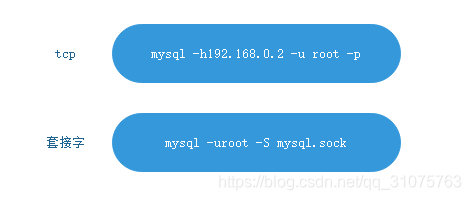 tdsql mysql版和MySQL有什么区别_深入学习mysql_03