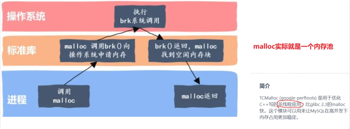 从零实现一个高并发内存池(1)_内存分配_02