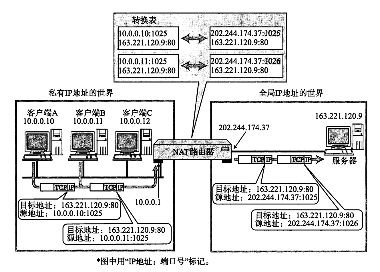 TCP/IP协议栈_网络层_IP及其相关技术_数据包的分片和组装_19