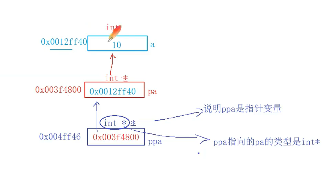 17 指针（3）_数组_19