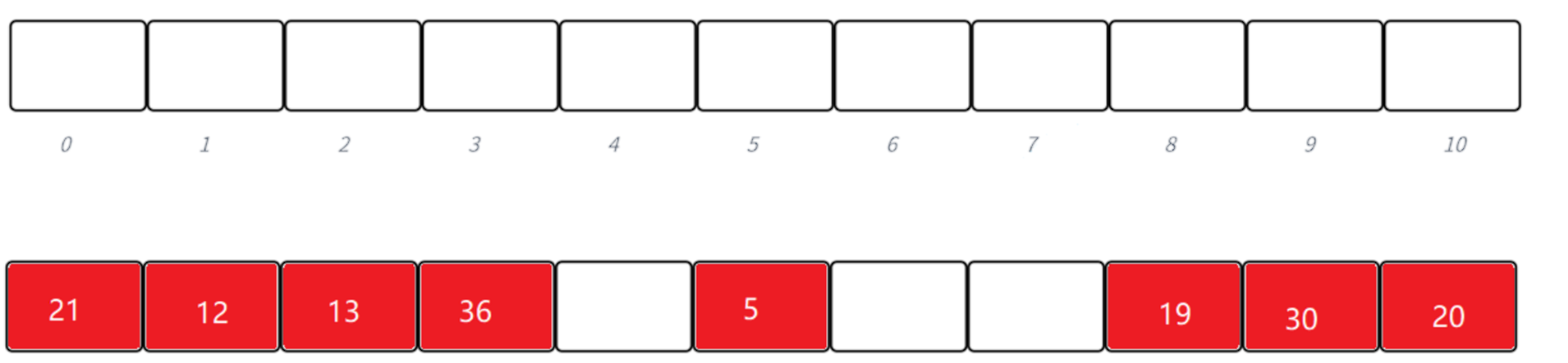 【C++】哈希表实现和unordered_map和unordered_set_哈希冲突_04