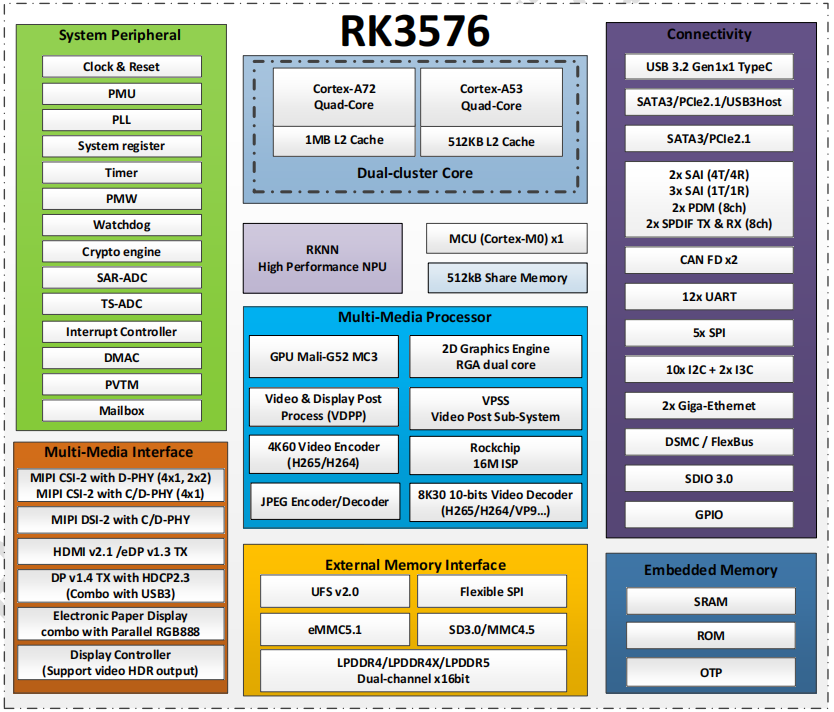 rk3576.png