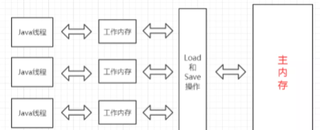 JAVA多线程九：多线程同步_多线程_02