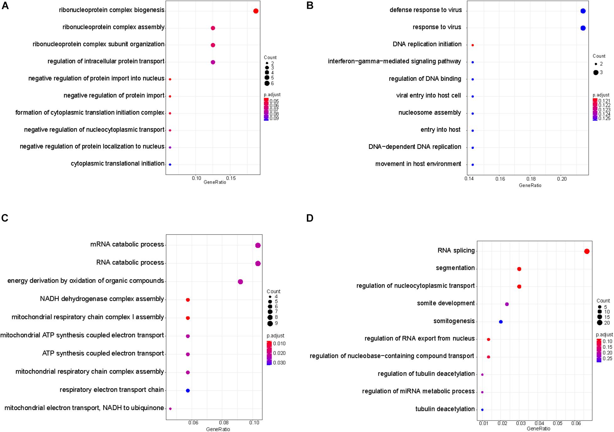 文献解读-Transcriptional Start Site Coverage Analysis in Plasma Cell-Free DNA Reveals Disease Severity_Sentieon_05