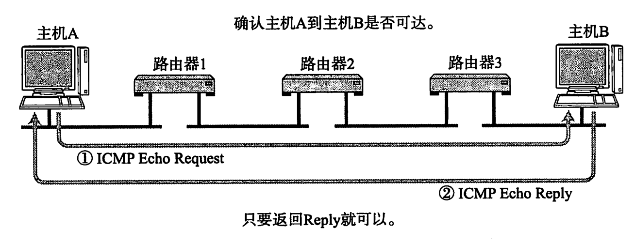 TCP/IP协议栈_网络层_IP及其相关技术_NAT和NAPT_17