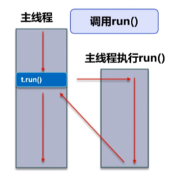 JAVA多线程一：线程是什么？_寄存器