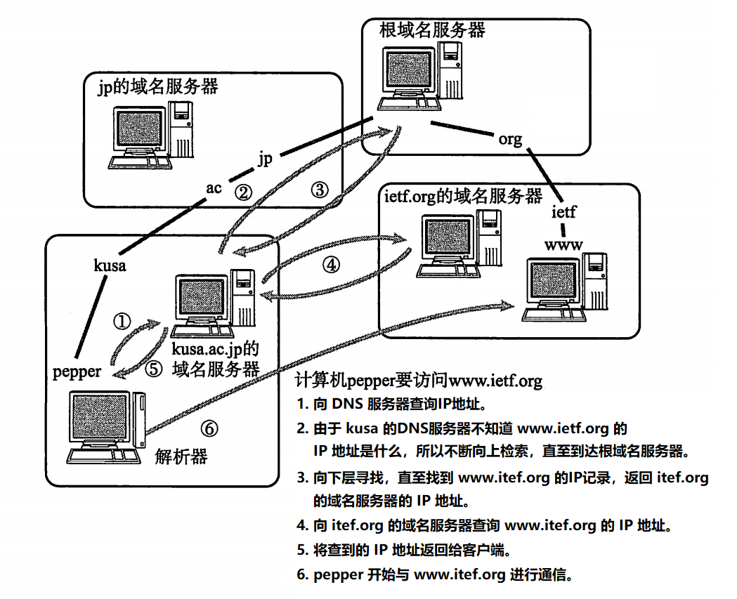 TCP/IP协议栈_网络层_IP及其相关技术_数据包的分片和组装_15