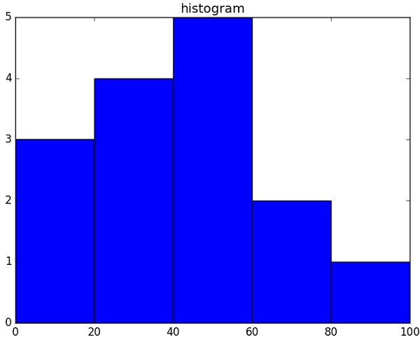 histogram_plot.jpg